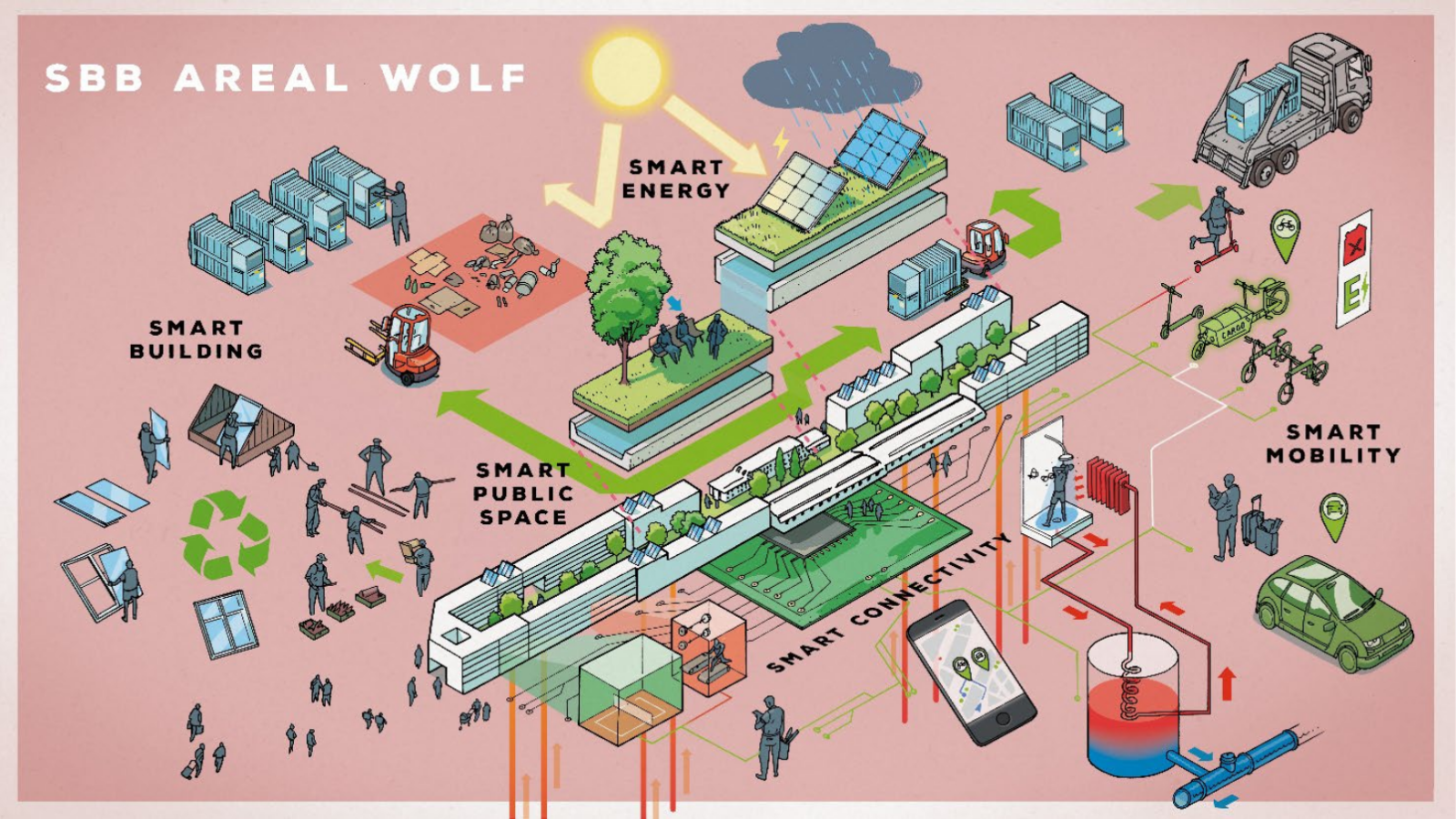 Güterbahnhofareal Wolf Basel-Stadt - Neubauten MF02 und MF03